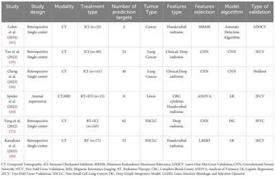 Clinical applications of radiomics in non-small cell lung cancer patients with immune checkpoint inhibitor-related pneumonitis
